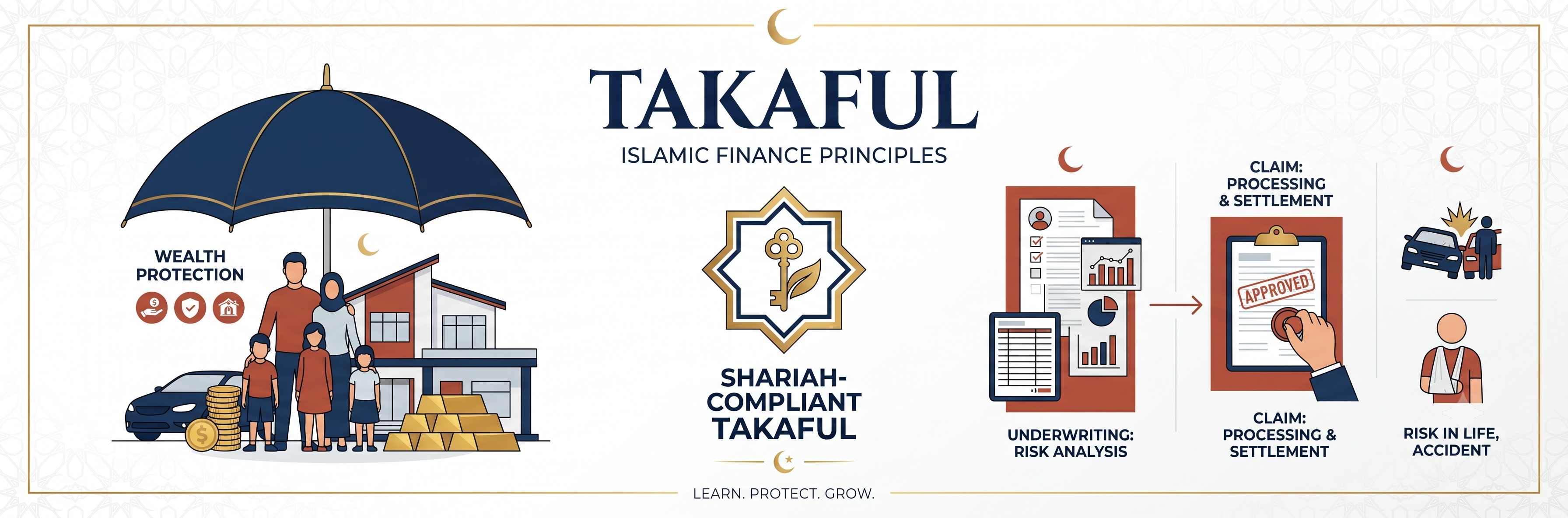 DPD40183 Takaful